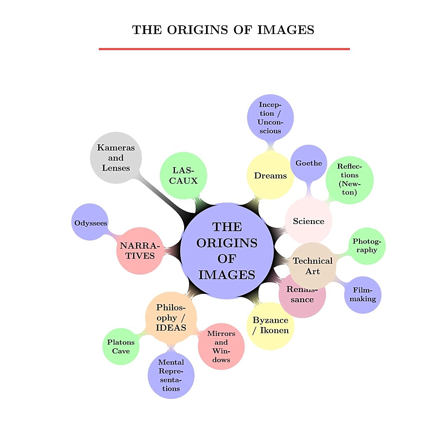 vertopal.com_mindmap-ORIGINS-OF-IMAGES-1.5_WEB.jpg460